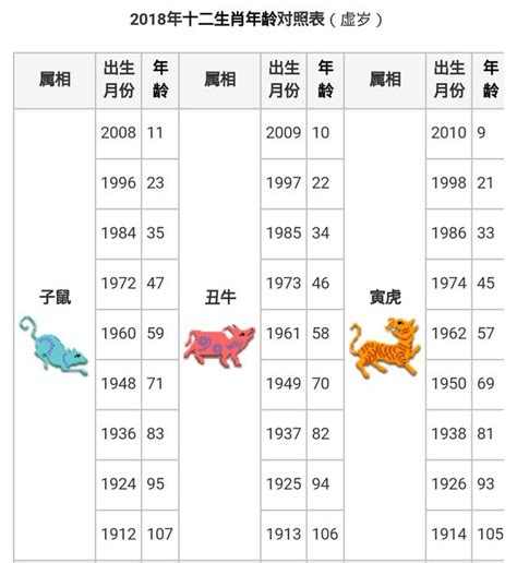 57年屬什麼|民國、西元、十二生肖年齡對照表、生肖判斷看國曆、。